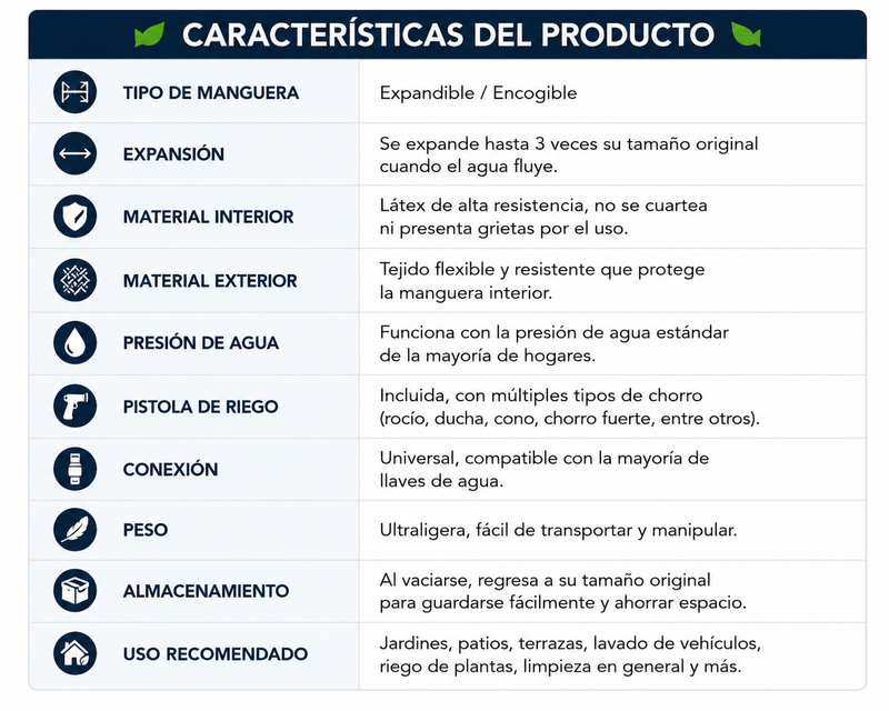 Características del producto