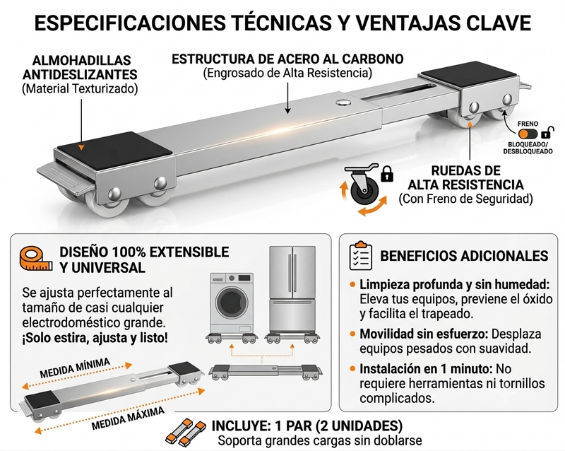 Características del producto